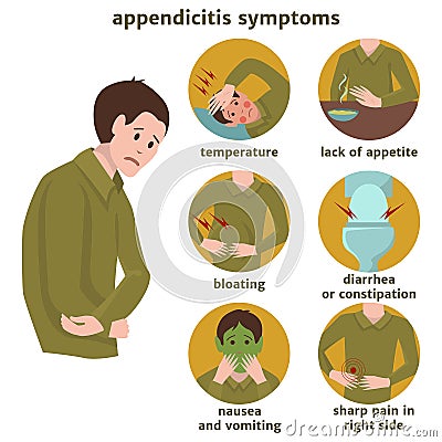 Symptoms of appendicitis with infographics. Vector Illustration